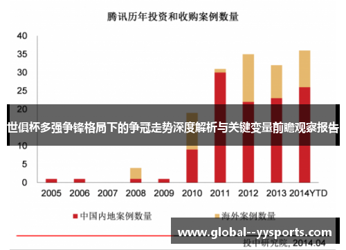 世俱杯多强争锋格局下的争冠走势深度解析与关键变量前瞻观察报告