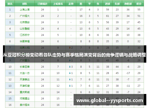 从亚冠积分榜变动看各队走势与赛季格局演变背后的竞争逻辑与战略调整 从亚冠积分榜变动看各队走势与赛季格局演变背后的竞争逻辑与战略调整