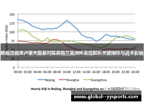 数据透视库卢塞夫斯基对阵英格兰美洲杯表现解析关键指标与战术影响