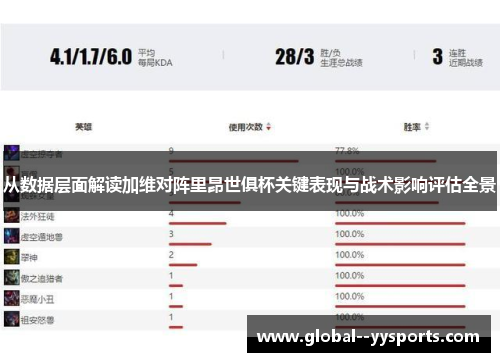 从数据层面解读加维对阵里昂世俱杯关键表现与战术影响评估全景 从数据层面解读加维对阵里昂世俱杯关键表现与战术影响评估全景