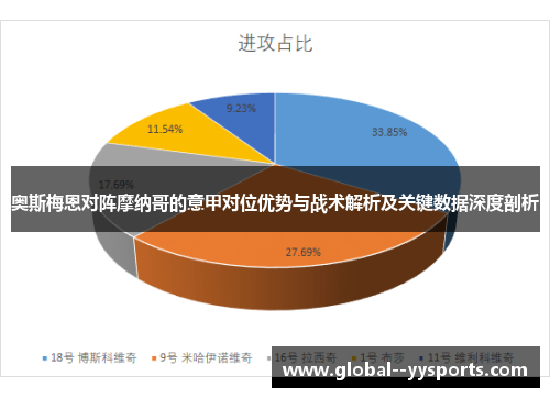 奥斯梅恩对阵摩纳哥的意甲对位优势与战术解析及关键数据深度剖析 奥斯梅恩对阵摩纳哥的意甲对位优势与战术解析及关键数据深度剖析