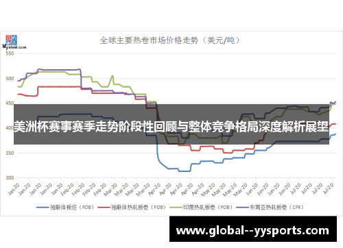 美洲杯赛事赛季走势阶段性回顾与整体竞争格局深度解析展望